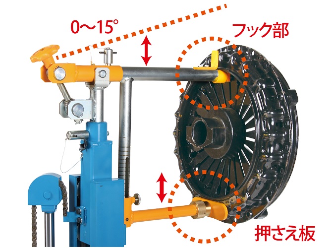 クラッチリフター | 製品情報 | 長崎ジャッキ | 整備業界を下から